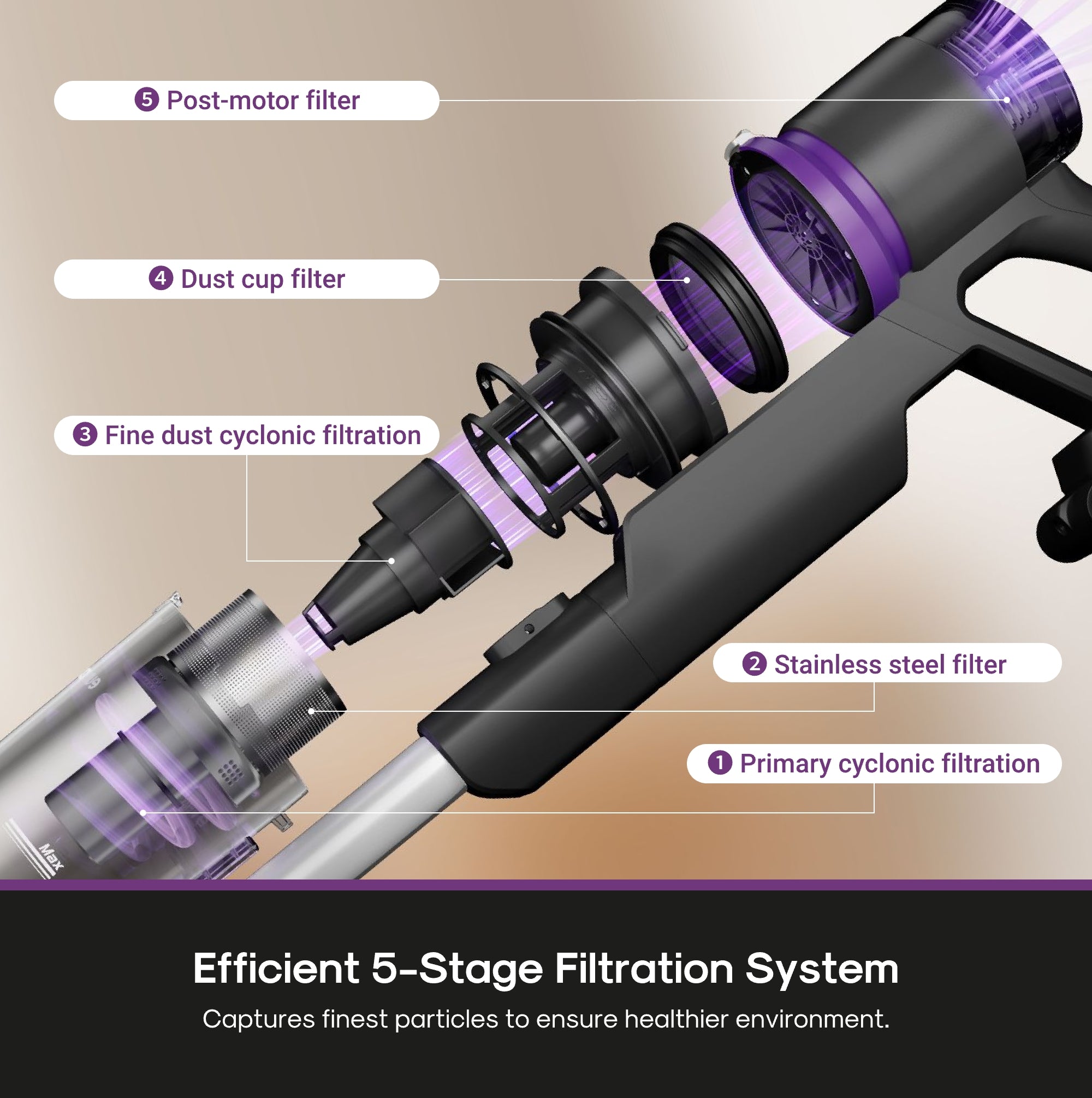 Eureka ReactiSense 440 – Smart Cordless Stick Vacuum with LED & Sensor Tech - Image 4