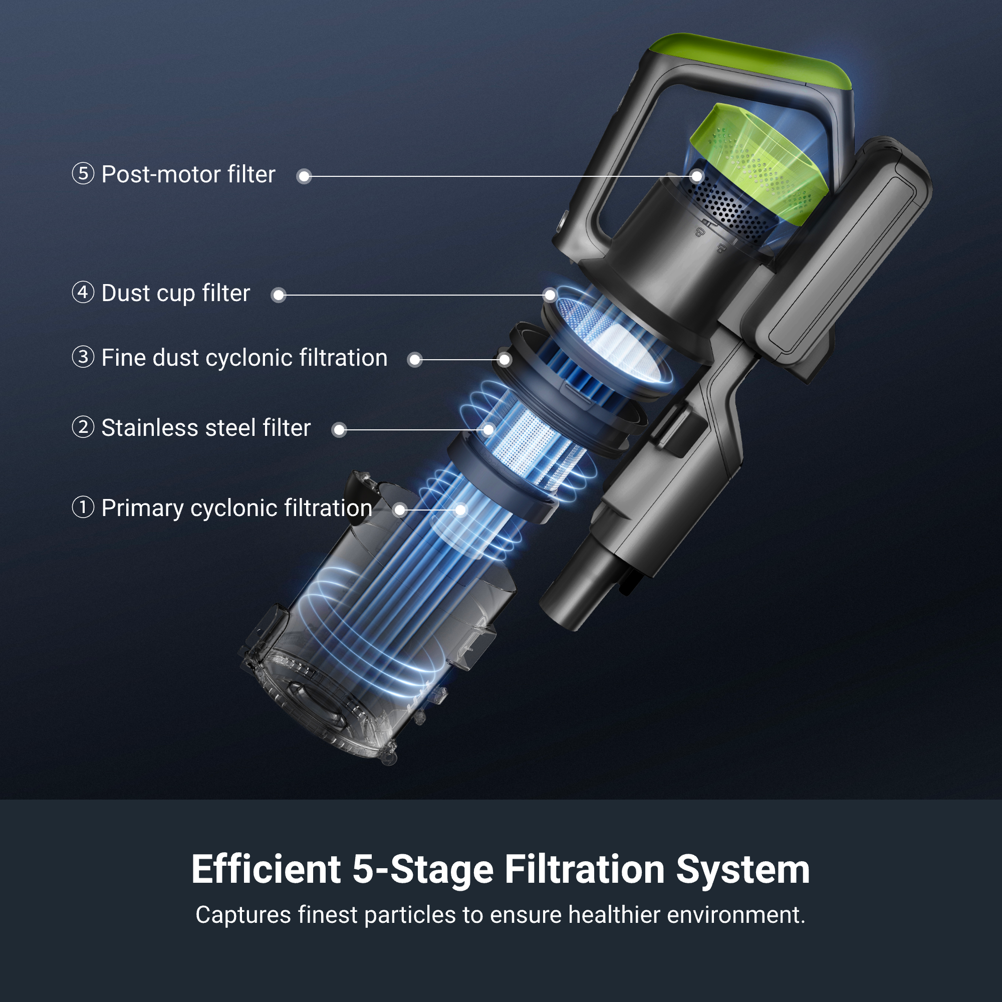 NEC285GR – Cordless Stick Vacuum with LED. Swivel & Long Runtime - Image 5